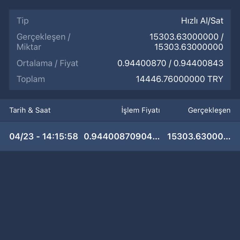 Yüksek Komisyon Oranlarından Dolayı Yaşanan Memnuniyetsizlik