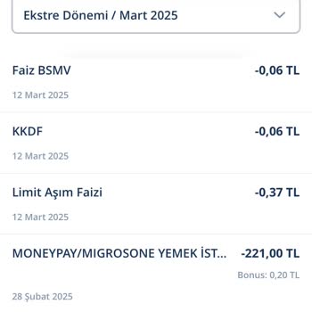 Kart Aidat Ücreti Nedeniyle Kart İptali Ve Ücret İadesi Talebi