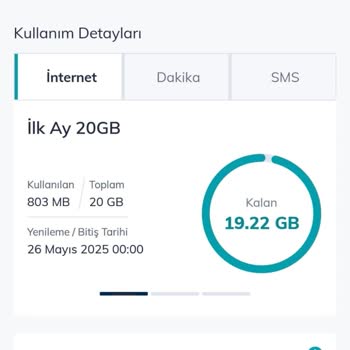 Hat Geçişi Sonrası Paket Fiyatı Ve İletişim Sorunu