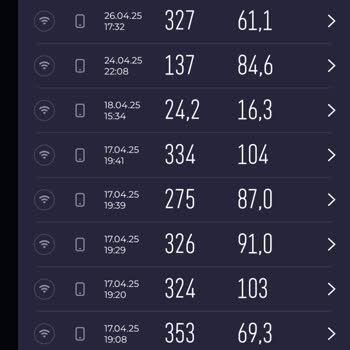 500 Mbps Hız Ödememe Rağmen 330 Mbps Hız Alıyorum