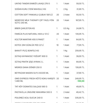 Migros'tan Aldığım Kıymada Bozulma Ve Kötü Koku Sorunu