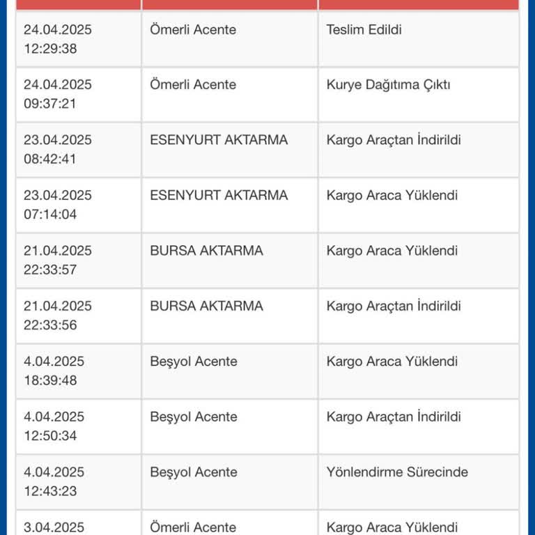 US Polo'dan Sipariş Edilen Ürünün Teslim Edilmemesi Ve Para İadesinin Yapılmaması