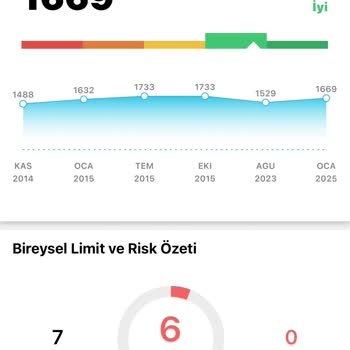 Findeks Puanım Sebepsiz Yere Düştü!