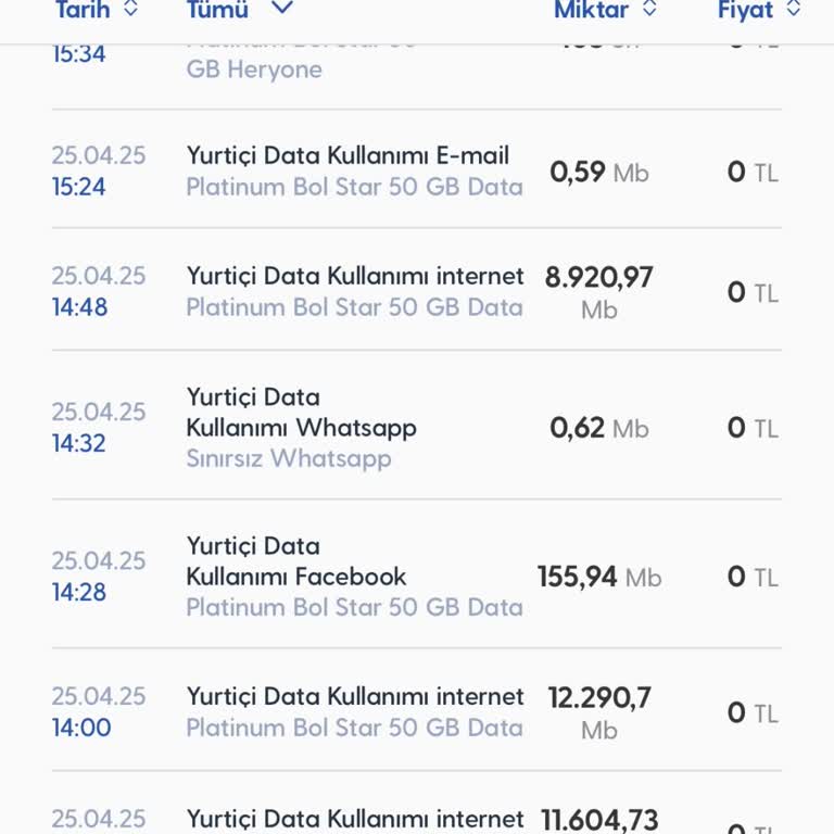 Kullanmadığım İnternetin Hızla Tükenmesi Ve Ek Paket Zorunluluğu