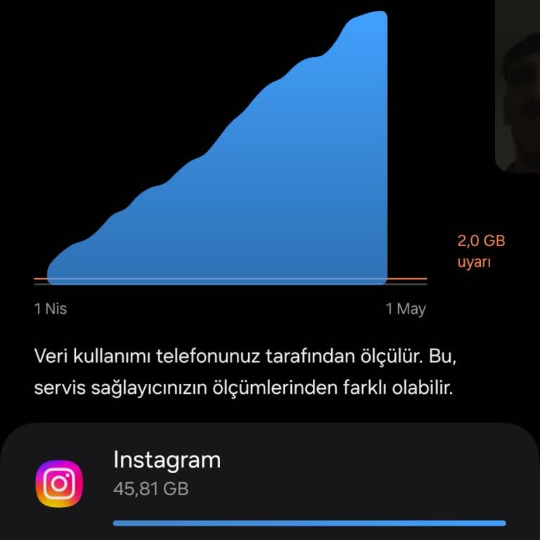 Sınırsız Paketimden İnternetim Eksiliyor Neden