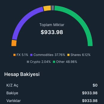 Kripto Para Yatırım Wt.boaprt.com Şikayeti