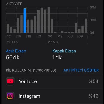 Faturalı Tarifede Hatalı İnternet Kullanımının Açıklanamaması Ve Müşteri Hizmetlerinin Yetersizliği