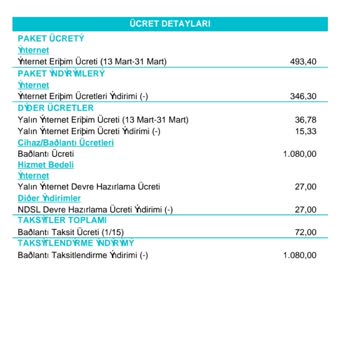 Türk Telekom Avantaj Evinde Kampanyasında Haksız Ücretlendirme Ve Altyapı Sorunları