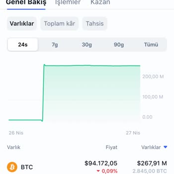 Yatırım Vaadiyle Başlayan Süreçte Banka Hesabım Üzerinden Şüpheli İşlemler Yapıldı
