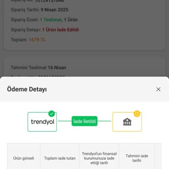 Kredi Kartı İade Tutarım Borcumdan Düşülmedi, Sorunum Çözülmüyor