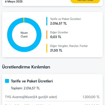 Uluslararası Dolaşıma Kapalı Hattıma Haksız Yurtdışı Fatura Yansıtılması