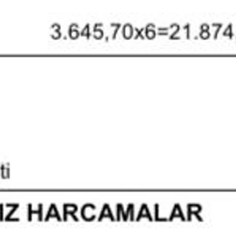 Garanti Bankası Kart Aidatı İadesi Talebim Neden Reddedildi