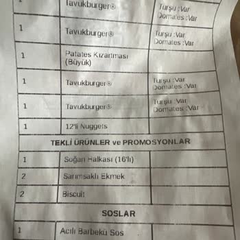 Eksik Ürün Gönderimi Ve Müşteri Taleplerinin Dikkate Alınmaması