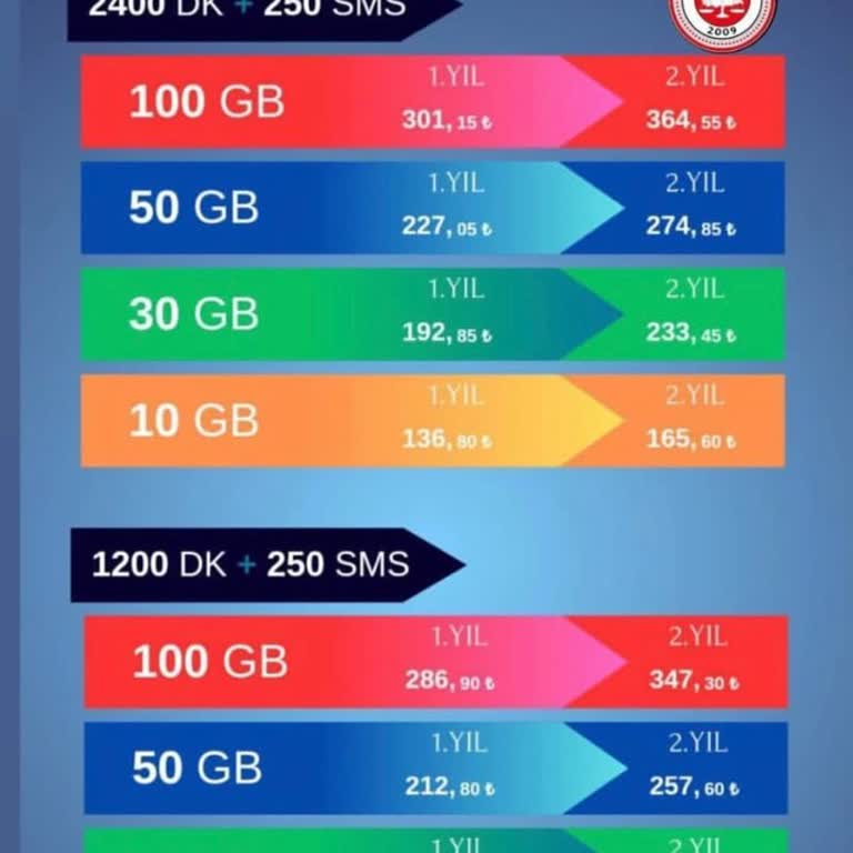 Tarife Değişikliği Sonrası Yüksek Fatura Sorunu Ve İletişim Eksikliği