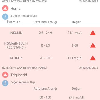 Tahlil Sonuçlarıma Uygun Tedavi Ve Bilgilendirme Talebim Hakkında