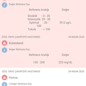 Tahlil Sonuçlarıma Uygun Tedavi Ve Bilgilendirme Talebim Hakkında