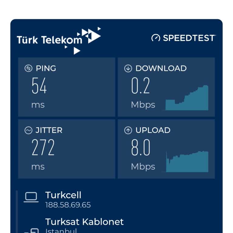 Turkcell Mobil İnternet Hız Problemi Ve Hizmet Kalitesi Şikayeti