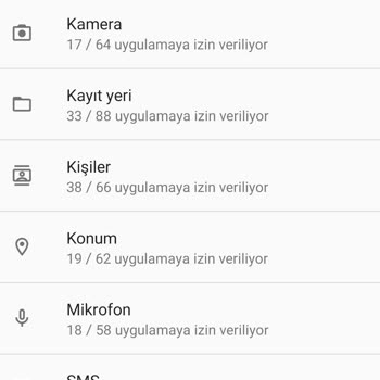 Mobil Hattım Üzerinden Bilgim Dışında İşlemler Ve Yüksek Fatura Mağduriyeti