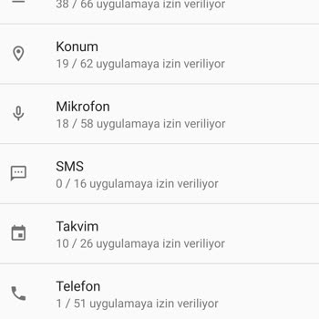 Mobil Hattım Üzerinden Bilgim Dışında İşlemler Ve Yüksek Fatura Mağduriyeti