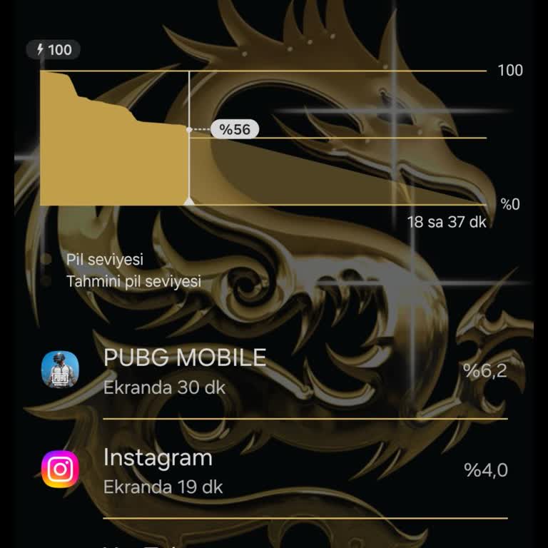 Samsung Galaxy S24 Ultra’da Şarj Ve Isınma Sorunu Hayal Kırıklığı Yarattı