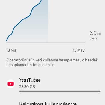 Sosyal Medya İnterneti Azalmıyor Normal Paketim Hızla Tükeniyor