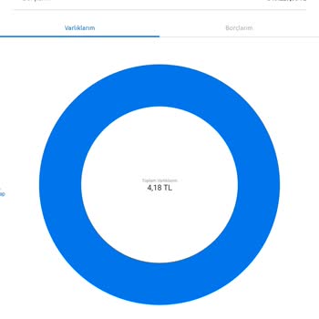 Bilgim Dışında Yapılan Sigorta Kesintilerinin İptali Ve İadesi Talebi