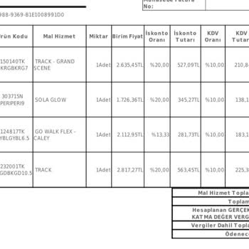 Skechers'tan Aldığım İki Ayakkabıda Erken Açılma Ve Boya Sorunu Yaşadım