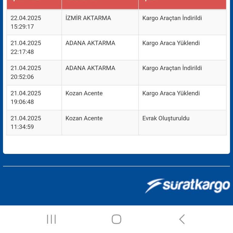 Kargom Kayboldu, Çözüm İçin Bekletiliyorum