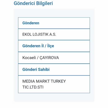 Media Markt Teslimat Ve İade Sürecinde Yaşanan Mağduriyet