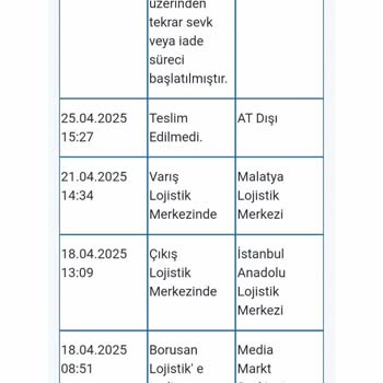 Media Markt Teslimat Ve İade Sürecinde Yaşanan Mağduriyet