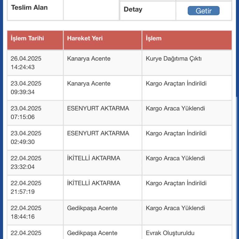 Sürat Kargo Teslimatında Sürekli Gecikme Ve Bilgi Kirliliği