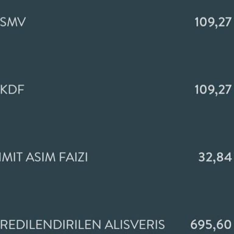 TEB Kartımda Limit Aşımı Olmadan Faiz Kesilmesi Ve Çelişkili Bilgilendirme