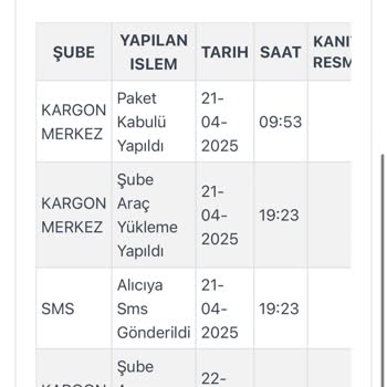 Kargom Teslim Edilmiyor, Müşteri Hizmetlerine Ulaşamıyorum