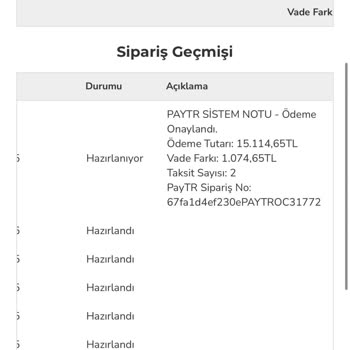 Sipariş Sonrası İlgisizlik Ve Belirsizlik Yaşadım