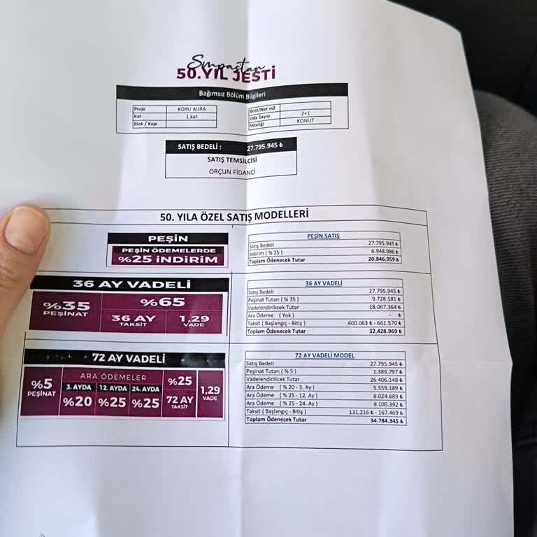 Sinpaş Müşteri Hizmetlerinin Şeffaf Olmayan Fiyat Politikası Zaman Kaybına Yol Açıyor