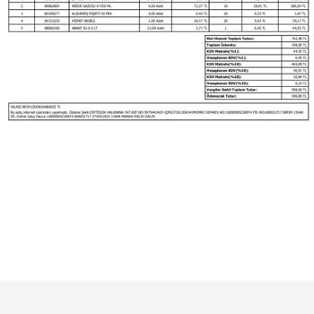 Kampanya İadesi Gerçekleşmedi, Müşteri Hizmetleri Yetersiz Kaldı