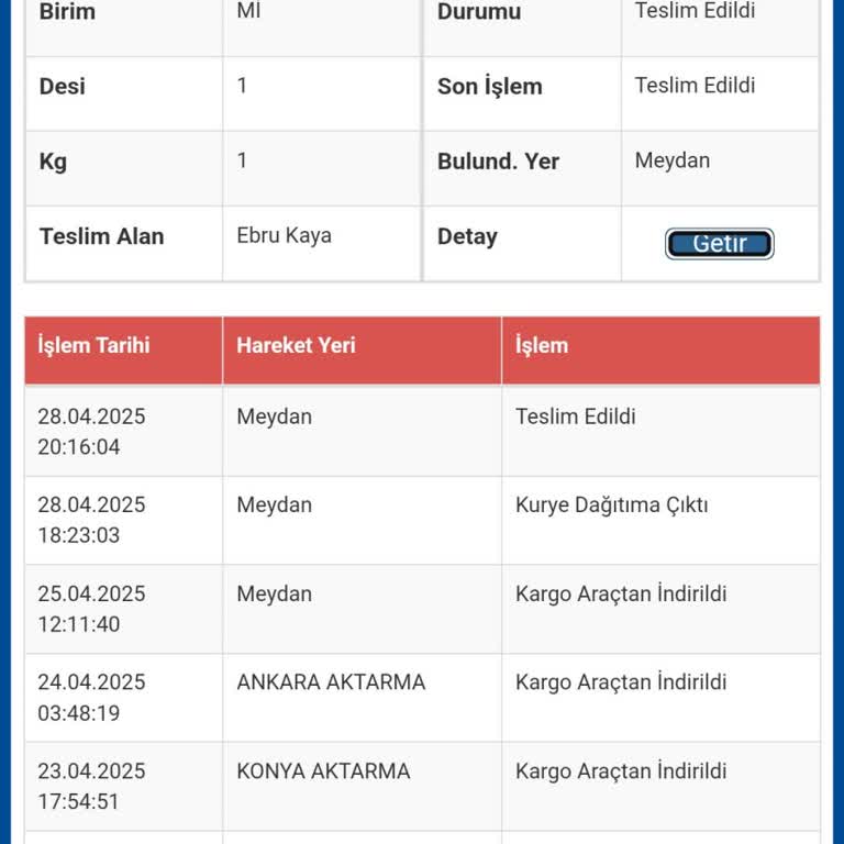 Sürat Kargo Teslimatında Gecikme Ve İlgisizlik Mağduriyeti