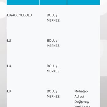 Güncel Adrese Teslim Edilmeyen Tebligat Nedeniyle Mağduriyet