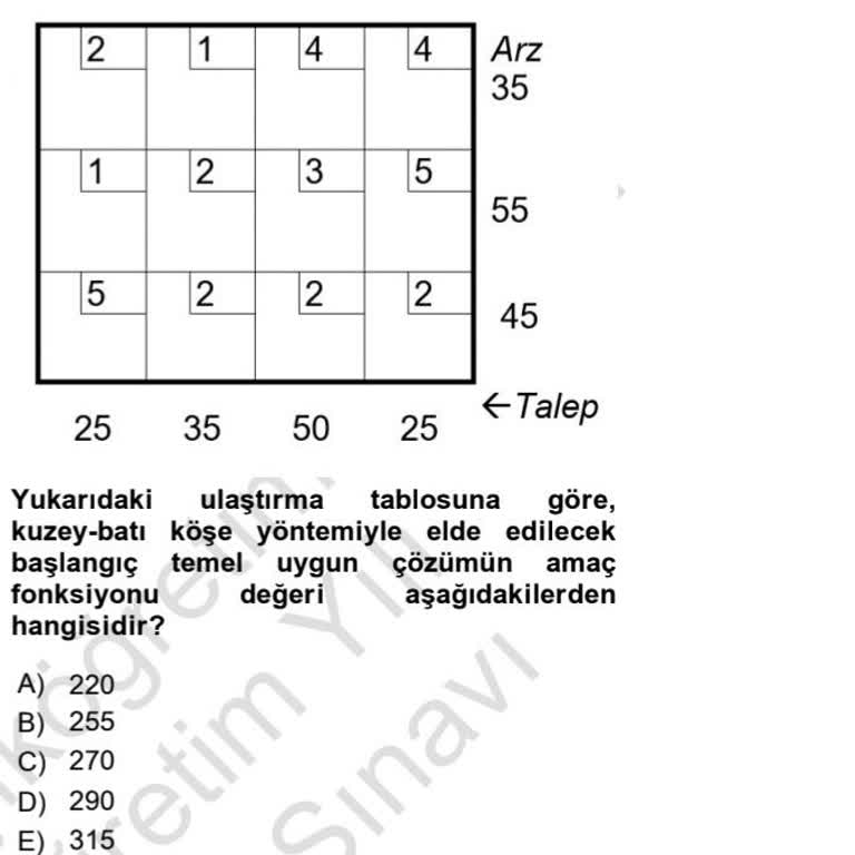 Sayısal Karar Verme Dersi Kaynak Eksikliği Ve Zorluğu Mağduriyet Yaratıyor