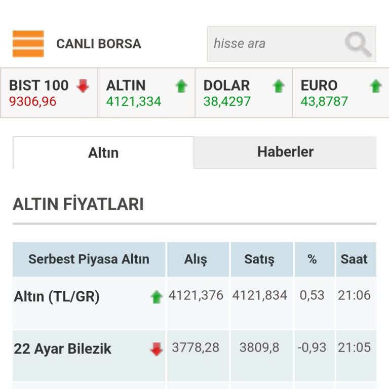 Ziraat Bankası'nda Altın Alım Satım Fiyat Farkı Ve Müşteri Memnuniyetsizliği