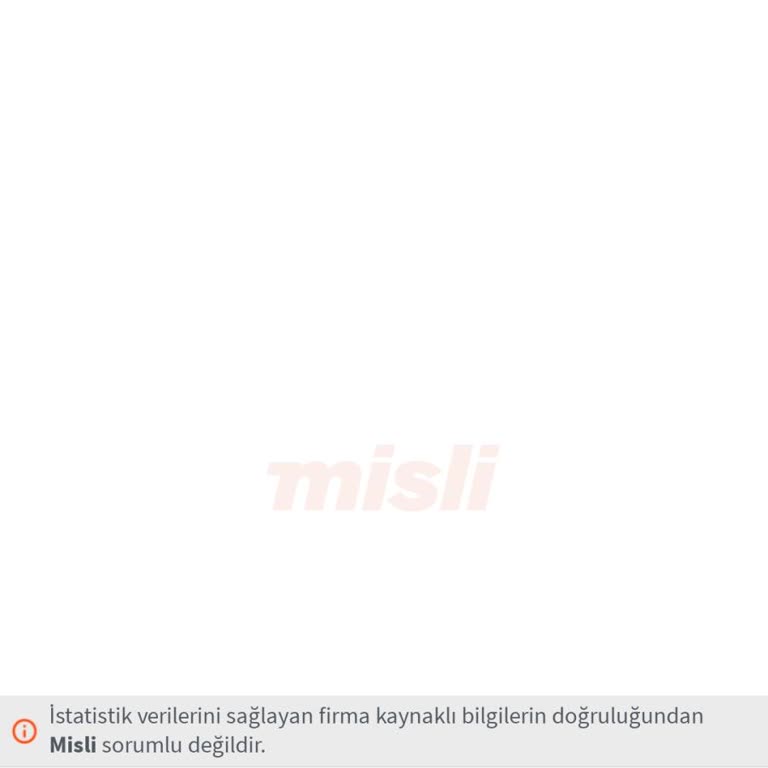 Kazanan Maçın Kuponu Kaybetti Olarak Görünüyor