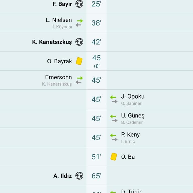 Kazanan Kuponuma Ödeme Yapılmadı, Müşteri Hizmetleri Sorunu Çözmüyor