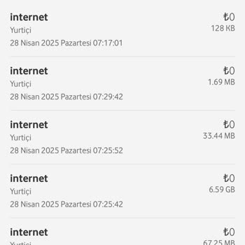 Sosyal Paket Kullanmama Rağmen İnternetim Hızla Tükeniyor Ve Tüketim Detayları Tutarsız