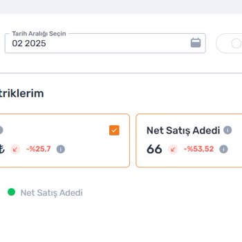 Satış Sonrası Destek Ve Entegrasyon Sorunları Nedeniyle Ciddi Mağduriyet