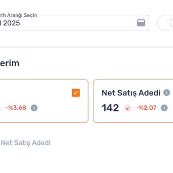 Satış Sonrası Destek Ve Entegrasyon Sorunları Nedeniyle Ciddi Mağduriyet