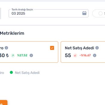 Satış Sonrası Destek Ve Entegrasyon Sorunları Nedeniyle Ciddi Mağduriyet