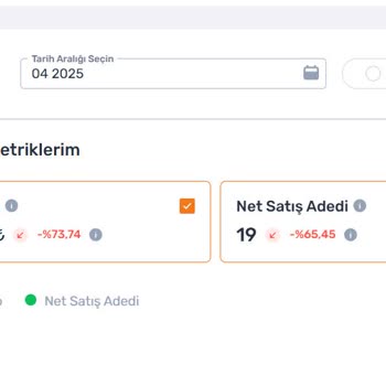 Satış Sonrası Destek Ve Entegrasyon Sorunları Nedeniyle Ciddi Mağduriyet