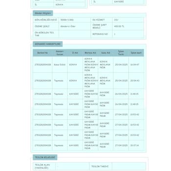PTT Kargo Teslimatında Büyük Gecikme Ve İletişim Sorunu