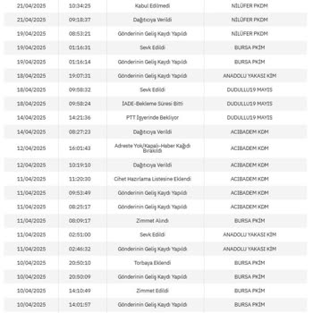 Epttavm İade Sürecinde Kargo Ücreti Ve Çözümsüzlük Mağduriyeti