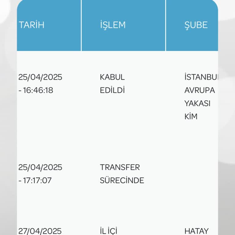 Kargom 3 Gündür Teslim Edilmiyor, Müşteri Hizmetleri Cevap Vermiyor